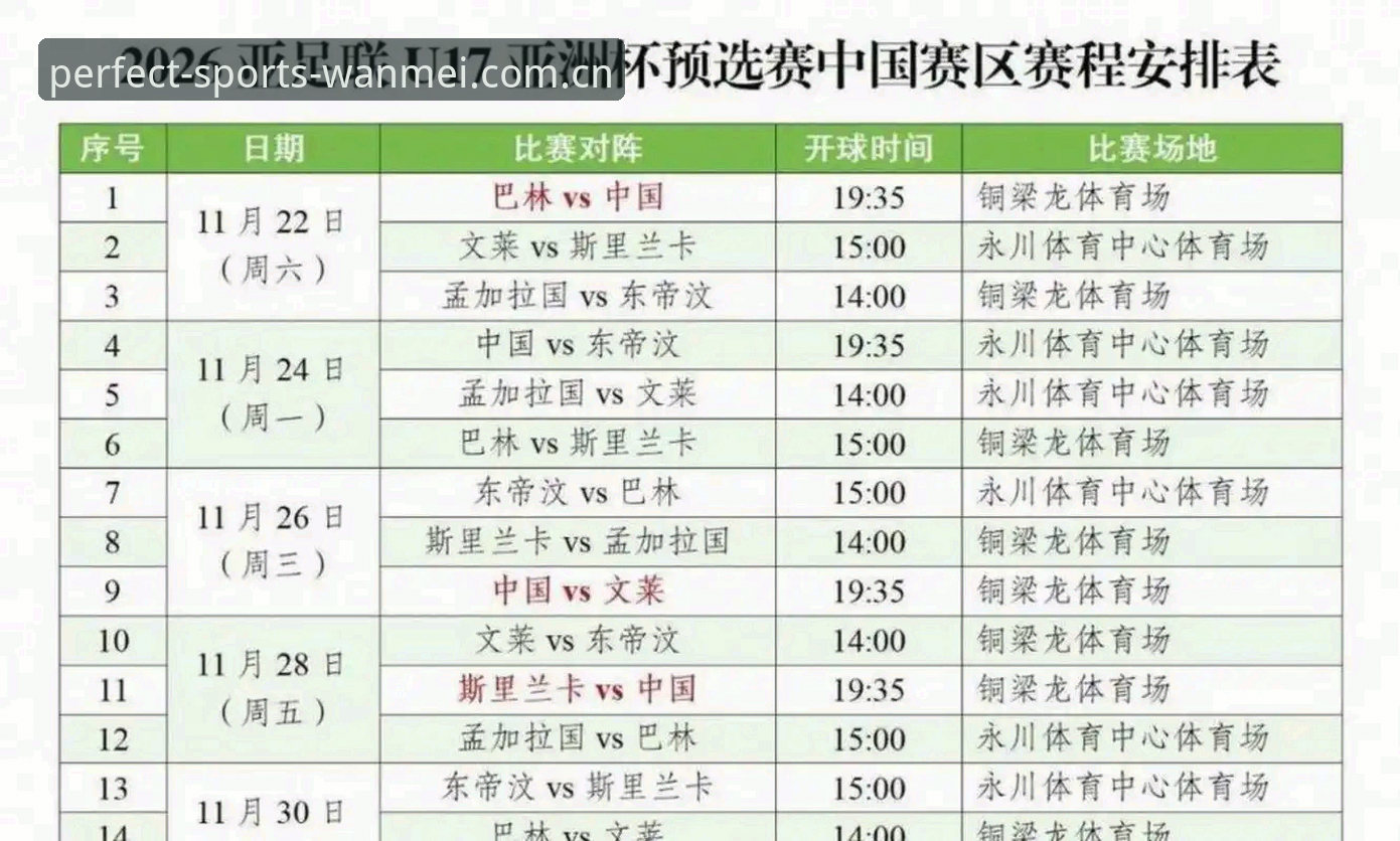 完美体育平台下载安卓版 U17世界杯抽签深度评测:中国男女足分组形势与技术前景分析